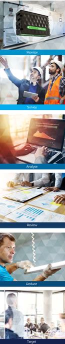 ISO 50001 Energy Management