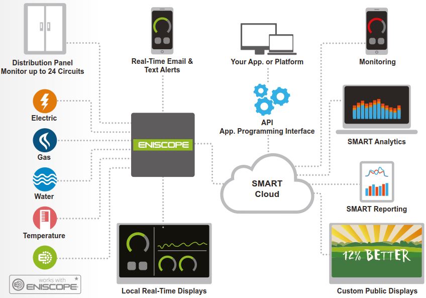 Real Time Energy Monitoring System